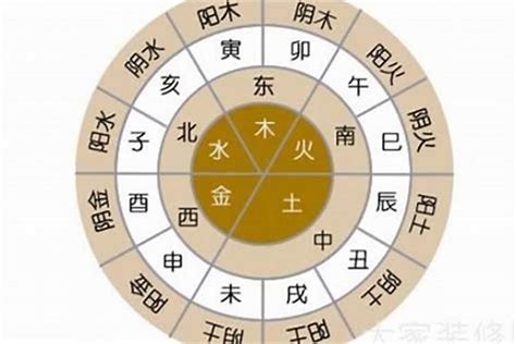 出生屬性|八字五行查詢